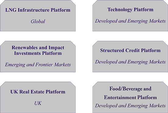 Strategy and Sectors